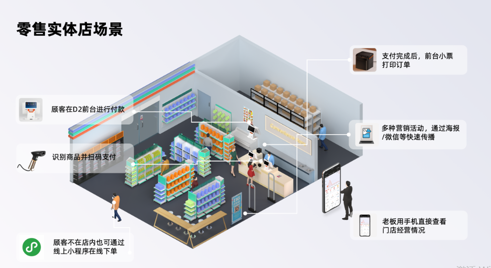 木鱼小铺零售方案零售场景